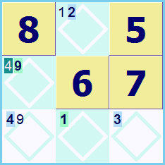 Possible Sudoku square allocations